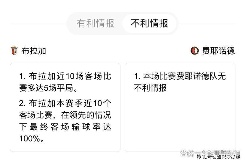 包含今晚费耶诺德再遭质疑——葡超节点到来,更衣室稳定,身体对抗强度拉满的词条 包含今晚费耶诺德再遭质疑——葡超节点到来,更衣室稳定,身体对抗强度拉满的词条